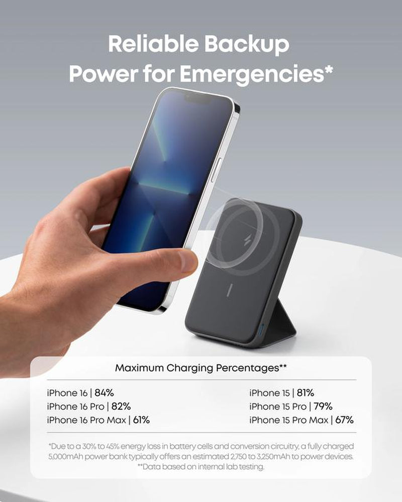 [Limited Offer]Anker 622 Magnetic Battery Maggo, 5,000Mah Foldable Wireless Power Bank with Stand and USB-C Port, Compatible for Iphone 16/15/14/13/12